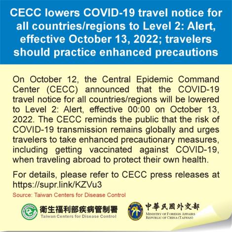 CECC lowers COVID-19 travel notice for all countries/regions to Level 2: Alert, effective October 13, 2022; travelers should practice enhanced precautions