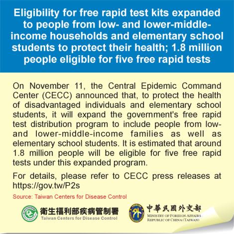 Eligibility for free rapid test kits expanded to people from low- and lower-middle-income households and elementary school students to protect their health; 1.8 million people eligible for five free ra