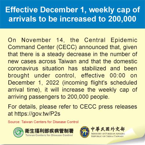 Effective December 1, weekly cap of arrivals to be increased to 200,000