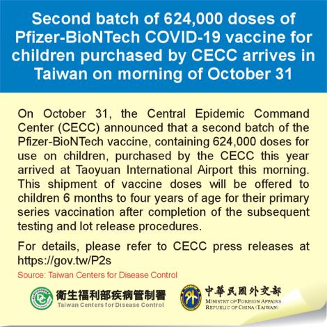 Second batch of 624,000 doses of Pfizer-BioNTech COVID-19 vaccine for children purchased by CECC arrives in Taiwan on morning of October 31