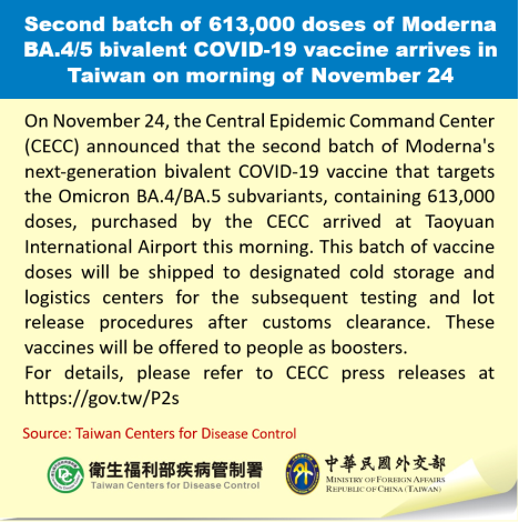 Second batch of 613,000 doses of Moderna BA.4_5 bivalent COVID-19 vaccine arrives in Taiwan on morning of November 24