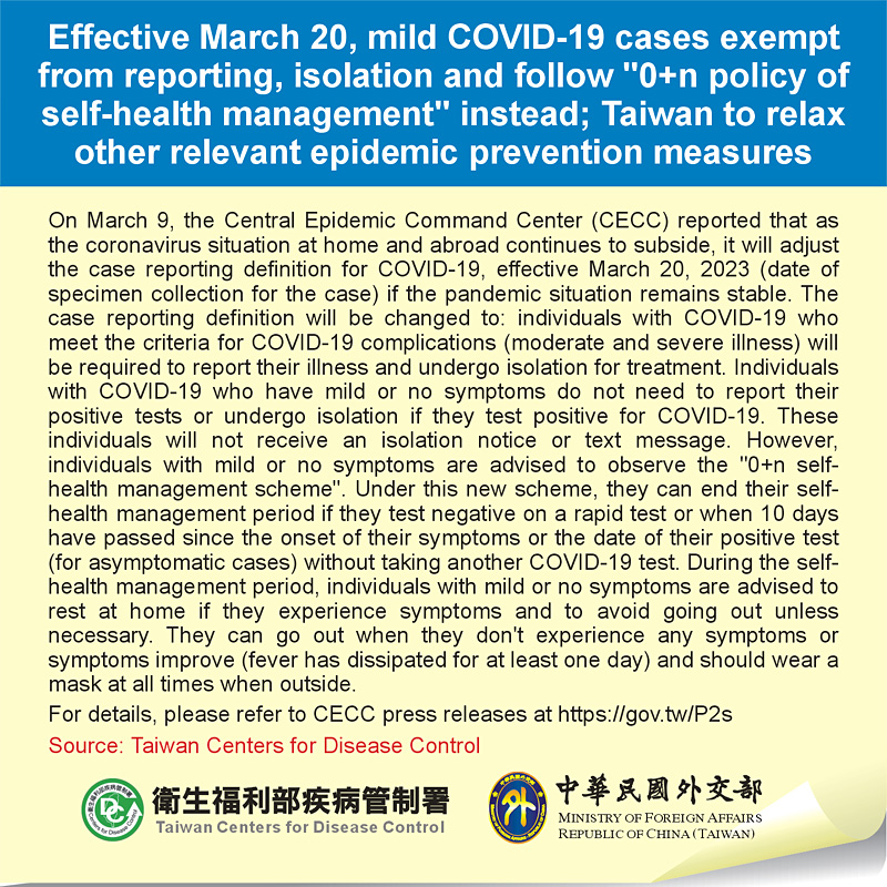 Effective March 20, mild COVID-19 cases exempt from reporting, isolation and follow "0+n policy of self-health management" instead; Taiwan to relax other relevant epidemic prevention measures